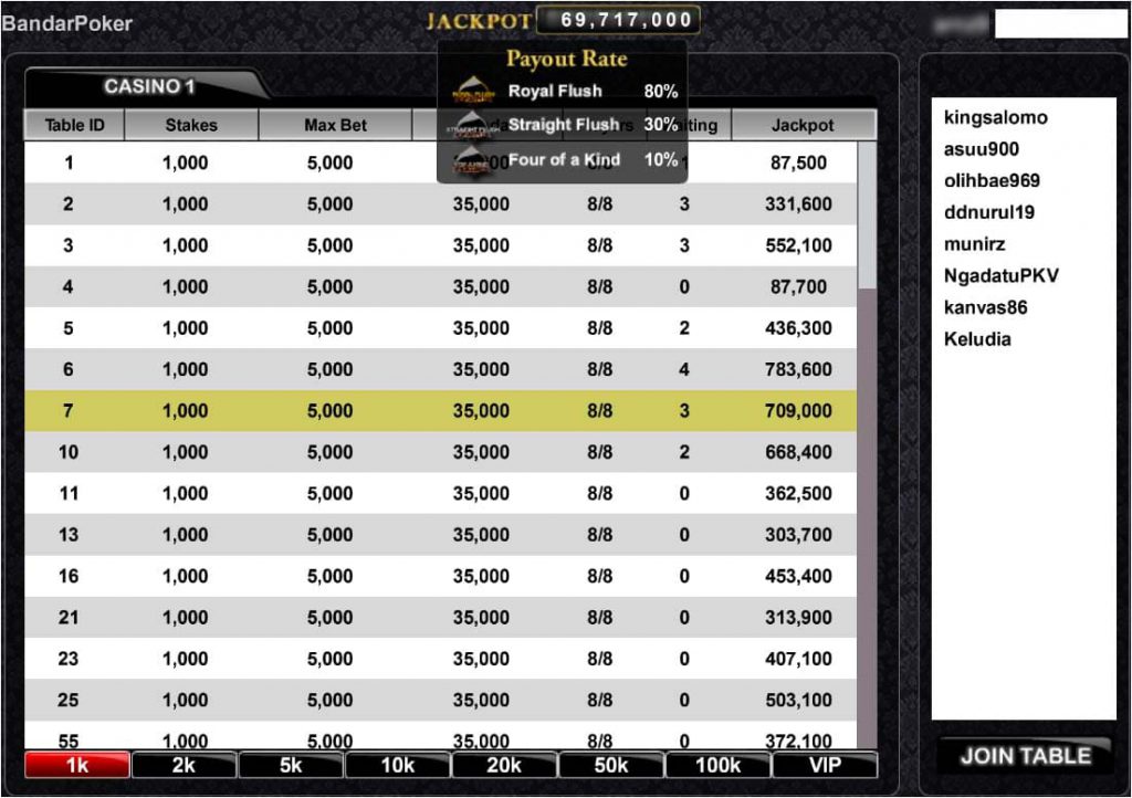 Jackpot Bandar Poker Online PKV Games
